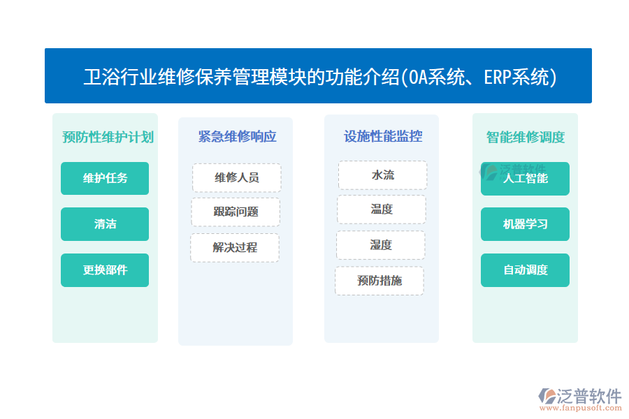 衛(wèi)浴行業(yè)維修保養(yǎng)管理模塊的功能介紹(<a href=http://www.newsbd7.com/oa/ target=_blank class=infotextkey>OA系統(tǒng)</a>、<a href=http://www.newsbd7.com/fanpuerp/ target=_blank class=infotextkey><a href=http://www.newsbd7.com/fanpuerp/ target=_blank class=infotextkey>erp系統(tǒng)</a></a>)