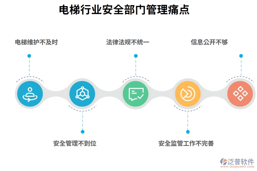 電梯行業(yè)安全部門管理痛點(diǎn)