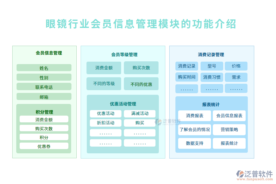 眼鏡行業(yè)會員信息管理模塊的功能介紹