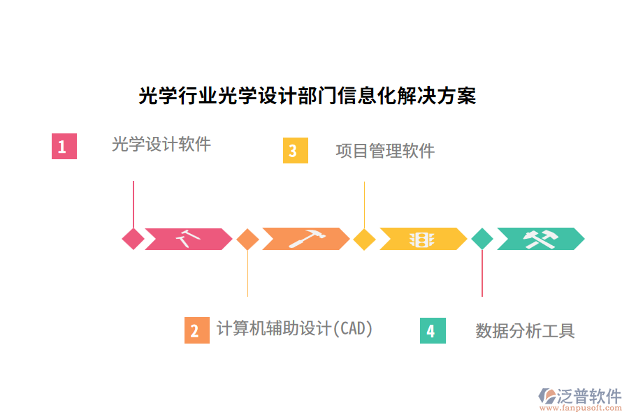 光學(xué)行業(yè)光學(xué)設(shè)計部門信息化解決方案