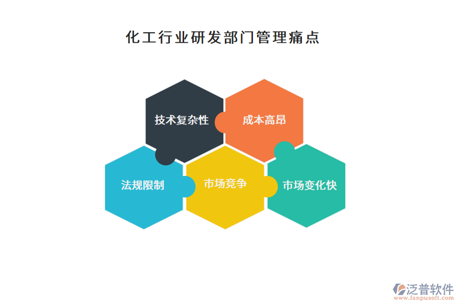化工行業(yè)研發(fā)部門(mén)管理痛點(diǎn)