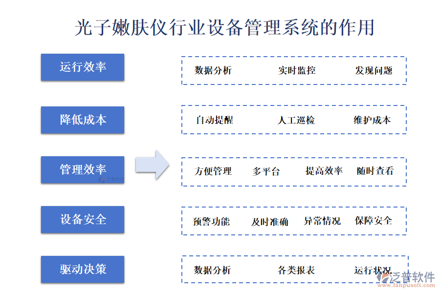 二、光子嫩膚儀行業(yè)設(shè)備管理系統(tǒng)的作用 