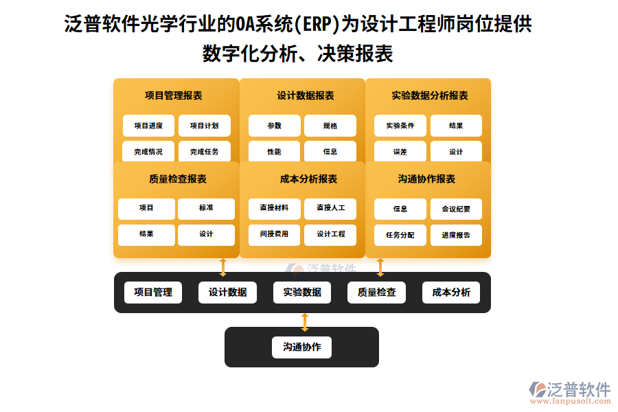 泛普軟件光學(xué)行業(yè)的OA系統(tǒng)(ERP)為設(shè)計工程師崗位提供數(shù)字化分析、決策報表
