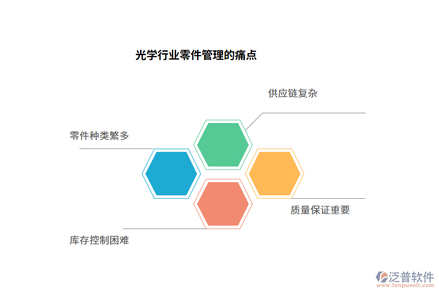 光學行業(yè)零件管理的痛點
