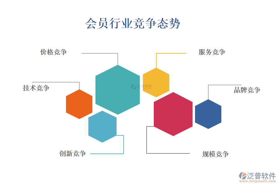 會(huì)員行業(yè)競(jìng)爭(zhēng)態(tài)勢(shì)