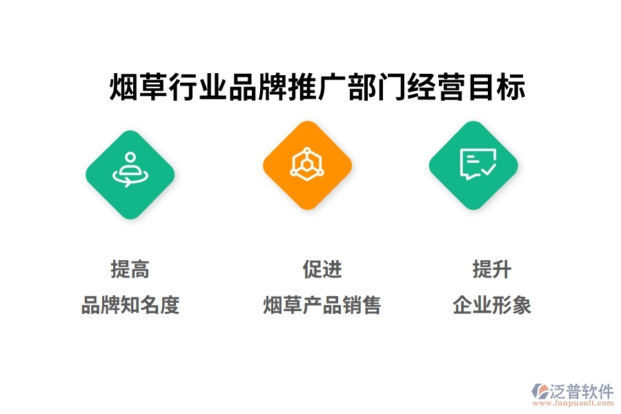 煙草行業(yè)品牌推廣部門經(jīng)營目標