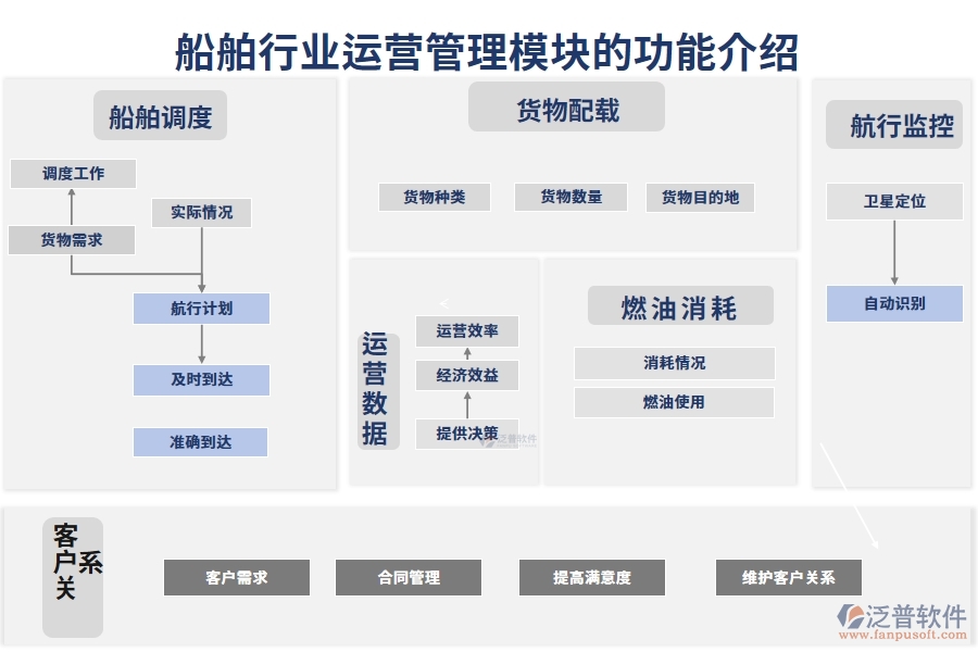船舶行業(yè)運營管理模塊的功能介紹