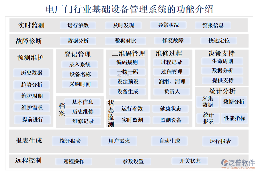一、電廠門行業(yè)基礎(chǔ)設(shè)備管理系統(tǒng)的功能介紹 
