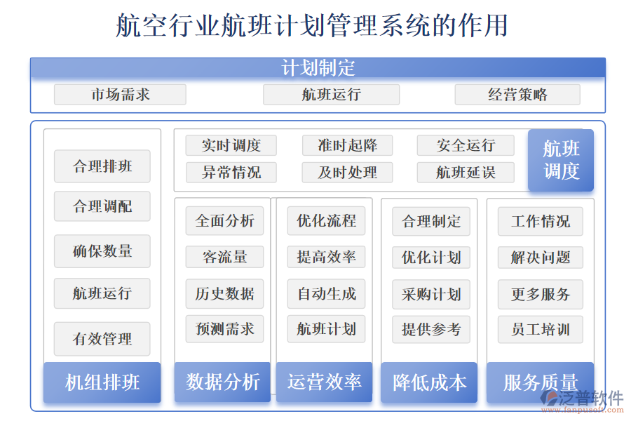 二、航空行業(yè)航班計劃管理系統(tǒng)的作用