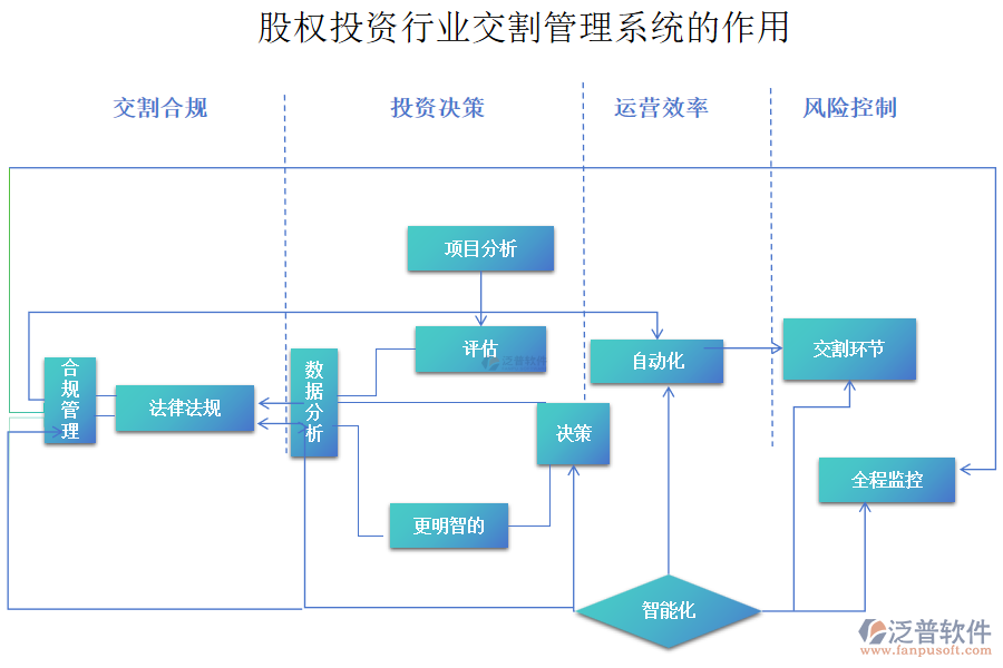 股權投資行業(yè)交割管理系統(tǒng)的作用