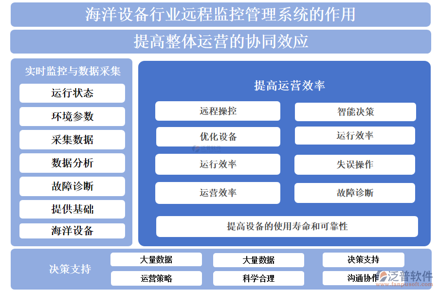 海洋設備行業(yè)遠程監(jiān)控管理系統(tǒng)的作用