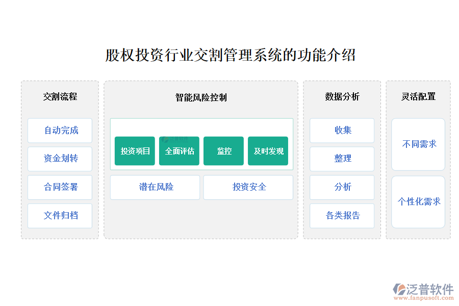 股權投資行業(yè)交割管理系統(tǒng)的功能介紹