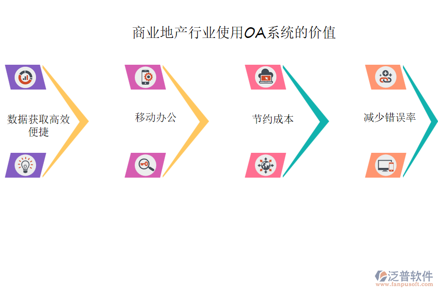 商業(yè)地產(chǎn)行業(yè)使用OA系統(tǒng)的價值