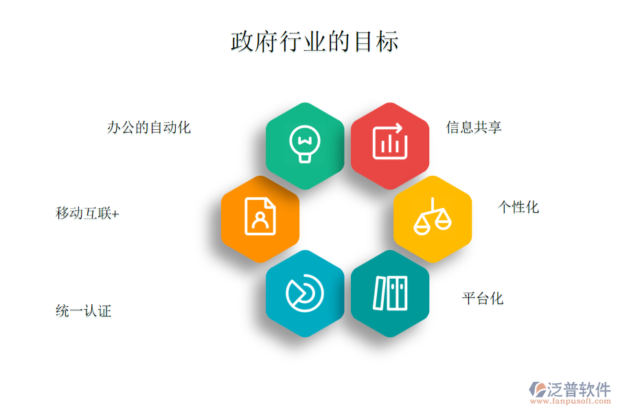 政府行業(yè)的目標
