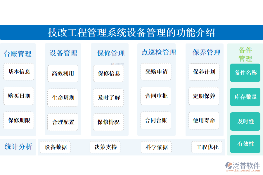 一、技改工程管理系統(tǒng)設備管理的功能介紹 