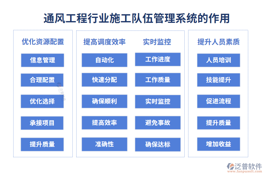 通風工程行業(yè)施工隊伍管理系統(tǒng)的作用