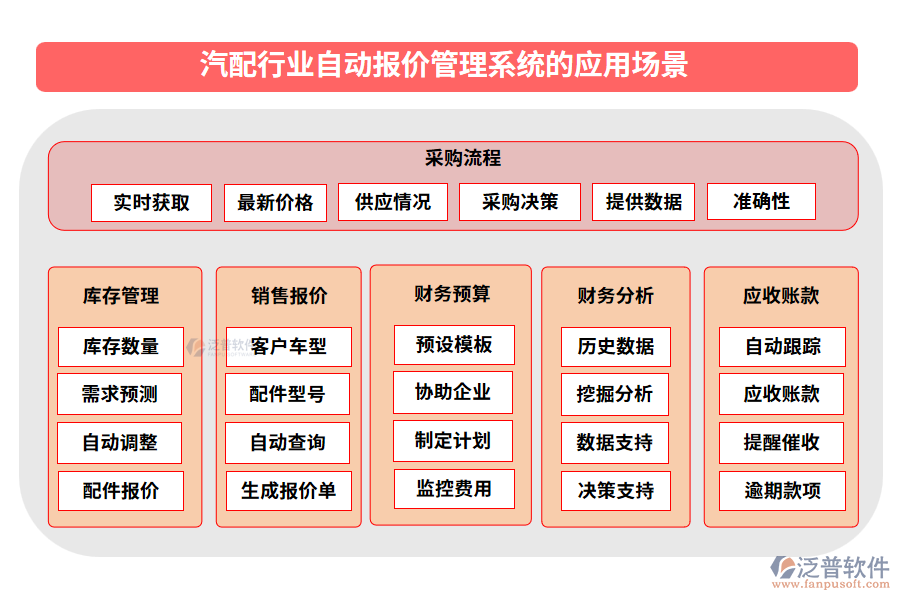 汽配行業(yè)自動報(bào)價管理系統(tǒng)的應(yīng)用場景