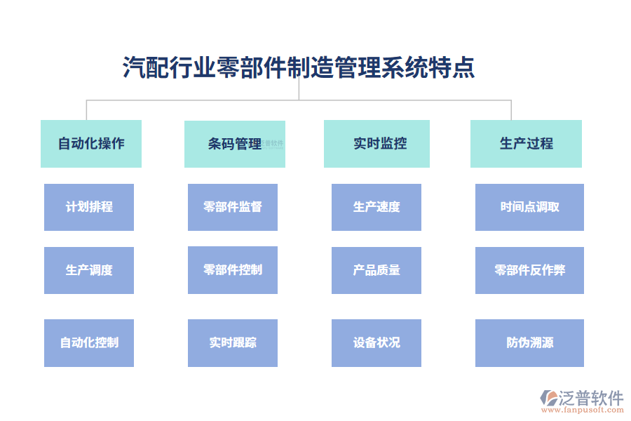 四、汽配行業(yè)零部件制造管理系統(tǒng)特點