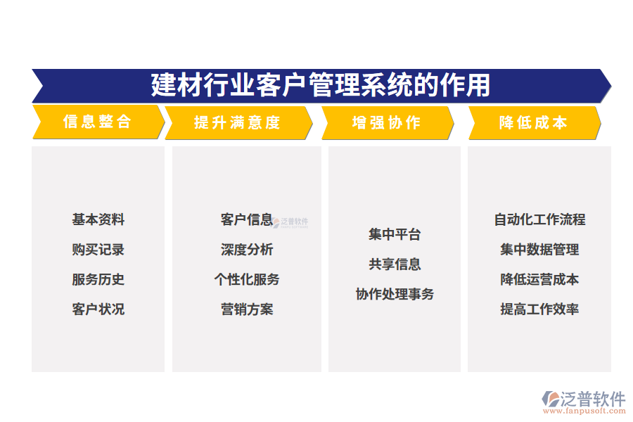 二、建材行業(yè)客戶管理系統(tǒng)的作用