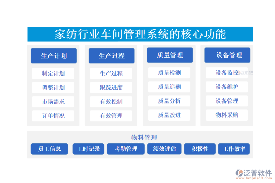三、家紡行業(yè)車間管理系統(tǒng)的核心功能