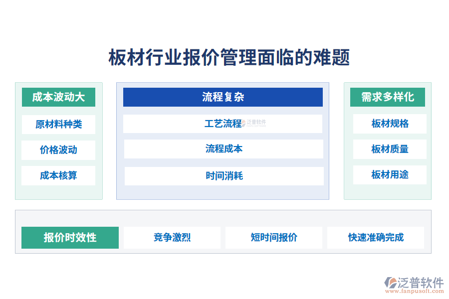 一、板材行業(yè)報(bào)價(jià)管理面臨的難題