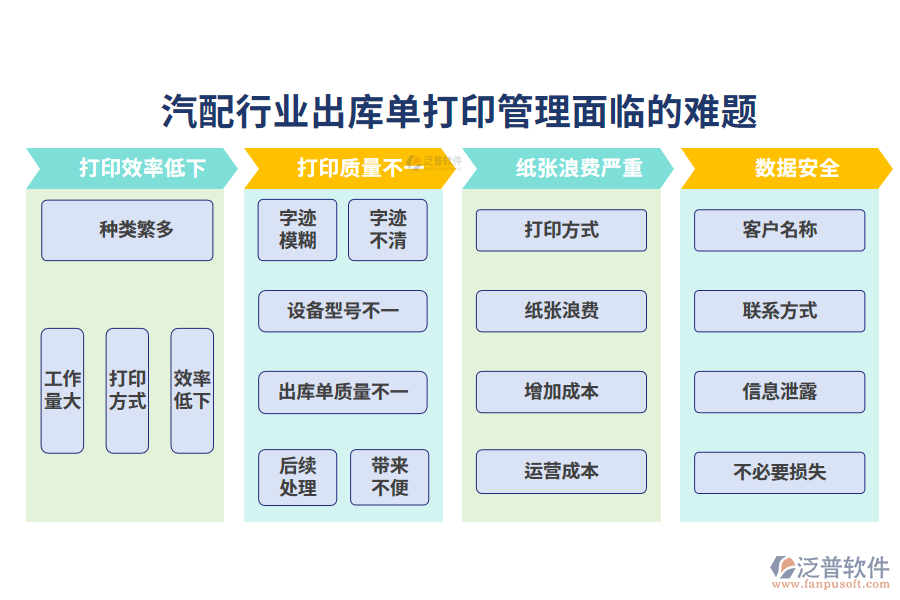 　一、汽配行業(yè)出庫單打印管理面臨的難題