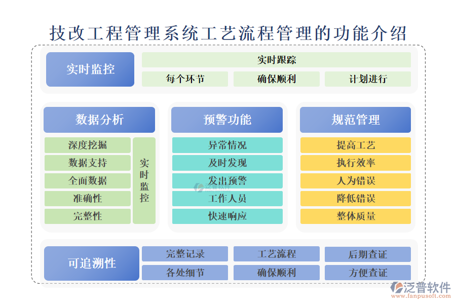 　　一、技改工程管理系統(tǒng)工藝流程管理的功能介紹 
