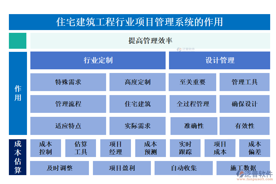 住宅建筑工程行業(yè)項(xiàng)目管理系統(tǒng)的作用