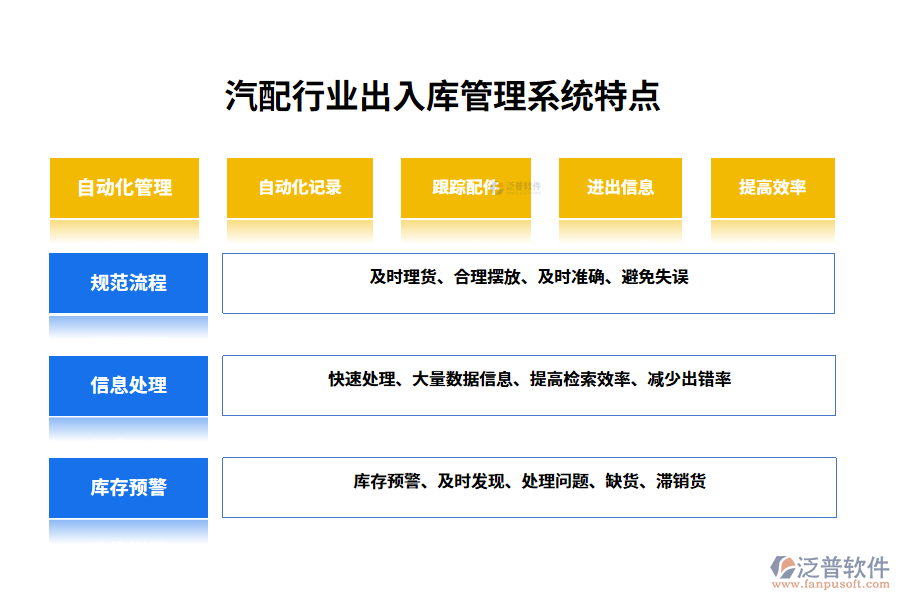 　四、汽配行業(yè)出入庫管理系統(tǒng)特點