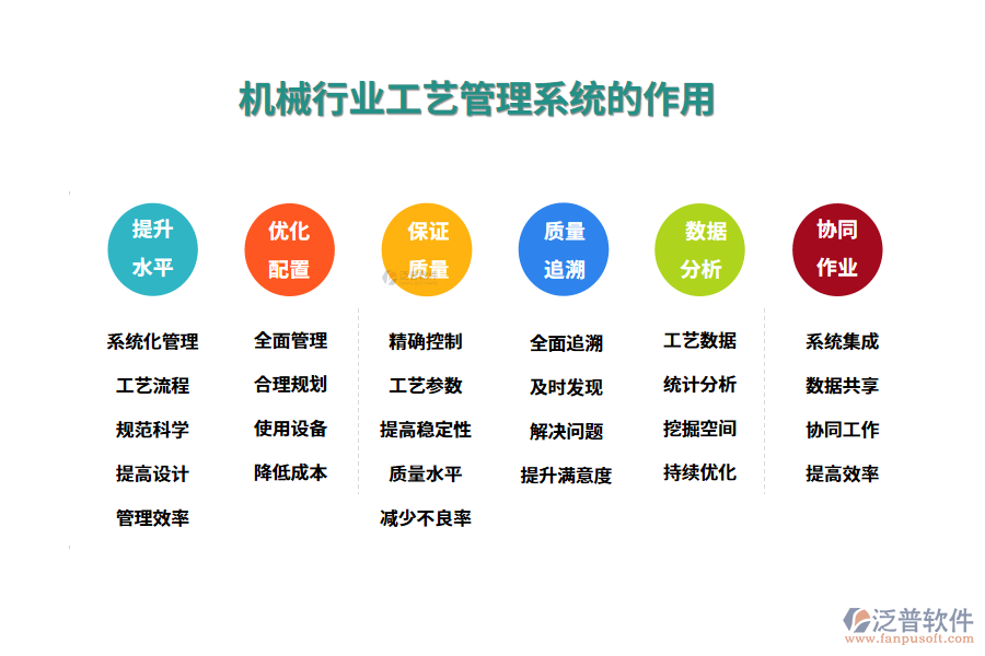 二、機(jī)械行業(yè)工藝管理系統(tǒng)的作用