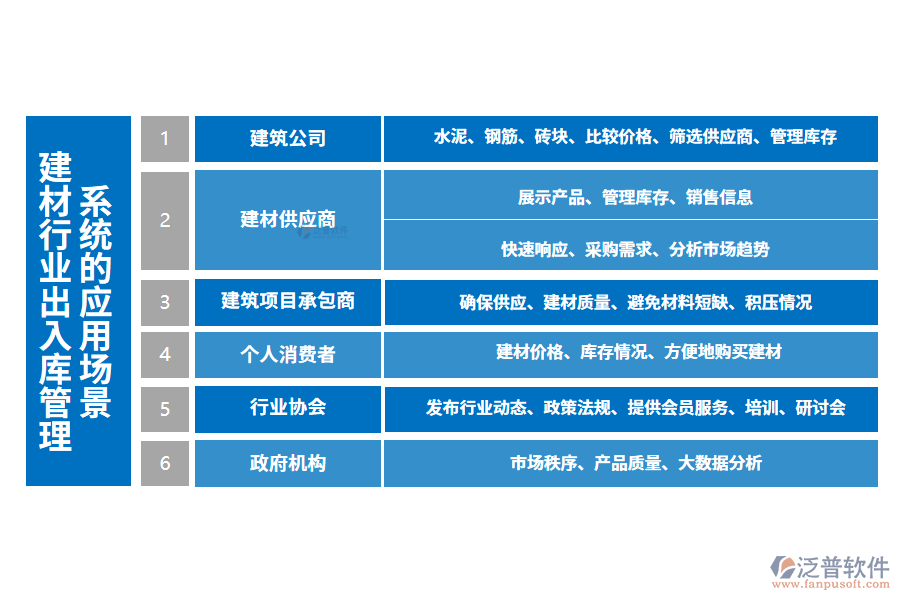 二、建材行業(yè)出入庫管理系統(tǒng)的應(yīng)用場景