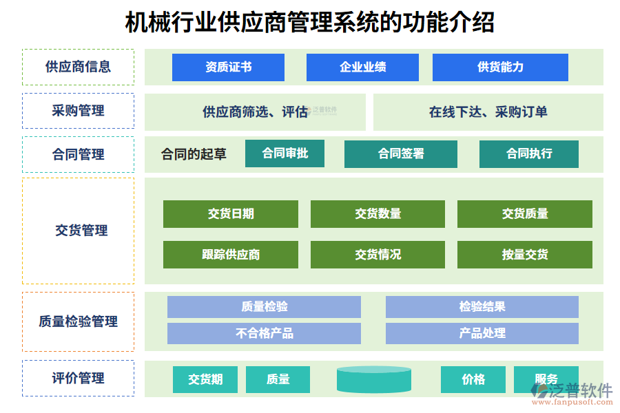 　一、機械行業(yè)供應商管理系統(tǒng)的功能介紹