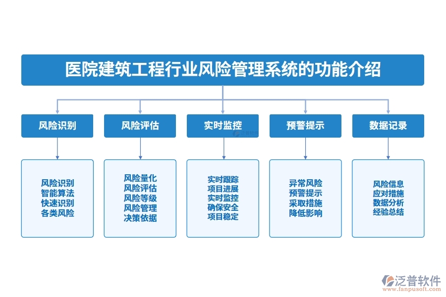 醫(yī)院建筑工程行業(yè)風險管理系統(tǒng)的功能介紹