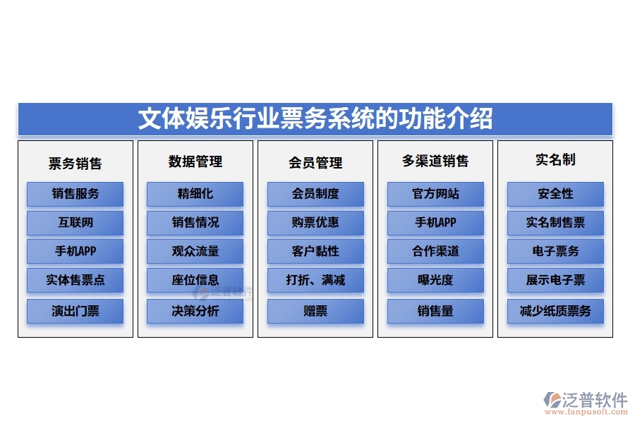 文體娛樂(lè)行業(yè)票務(wù)系統(tǒng)的功能介紹