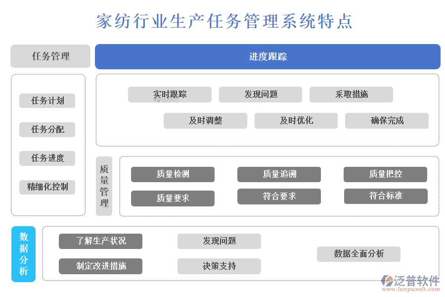 家紡行業(yè)生產(chǎn)任務(wù)管理系統(tǒng)特點(diǎn)