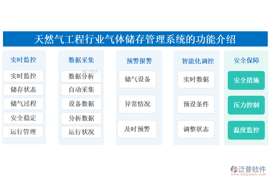 天然氣工程行業(yè)氣體儲(chǔ)存管理系統(tǒng)的功能介紹