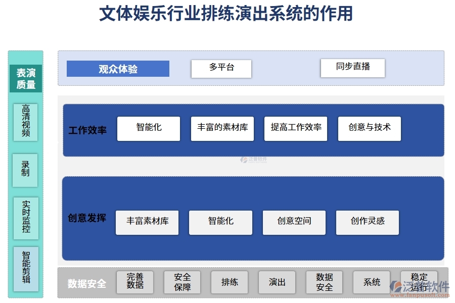 文體娛樂(lè)行業(yè)排練演出系統(tǒng)的作用