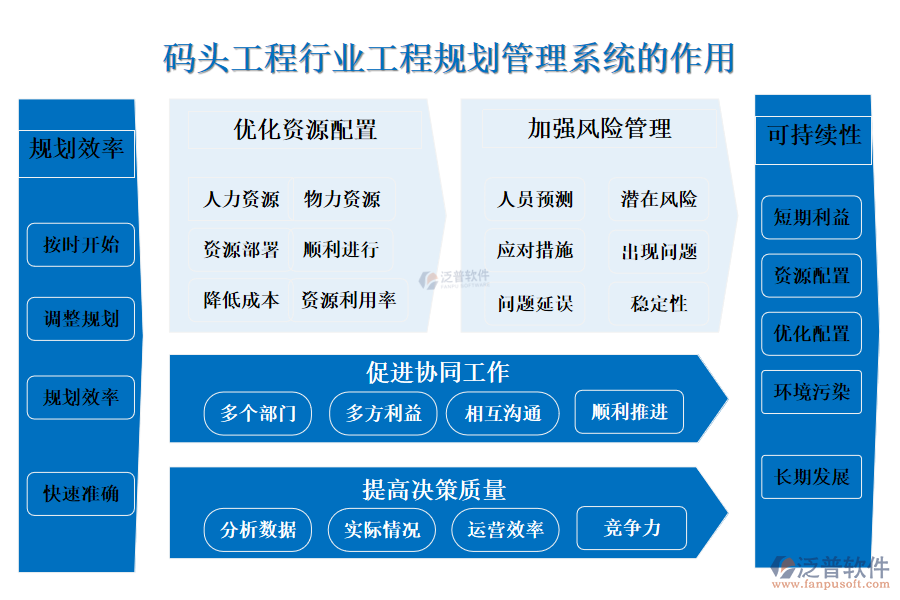 二、碼頭工程行業(yè)工程規(guī)劃管理系統(tǒng)的作用 