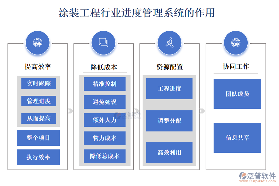 涂裝工程行業(yè)進度管理系統(tǒng)的作用