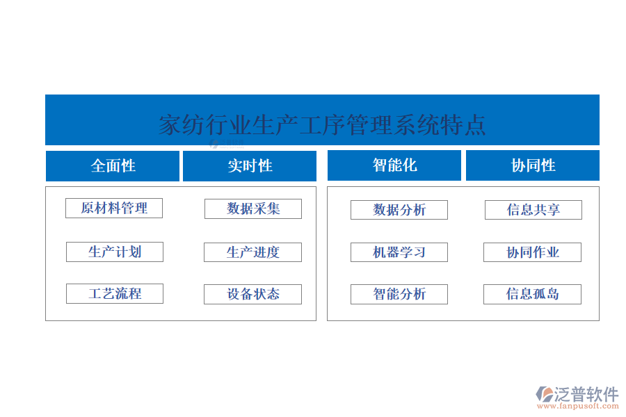 四、家紡行業(yè)生產(chǎn)工序管理系統(tǒng)特點(diǎn)