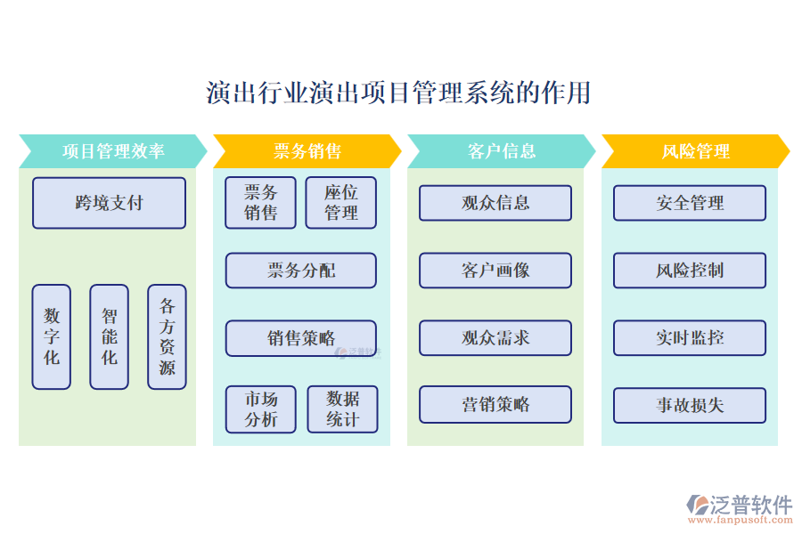 演出行業(yè)演出項目管理系統(tǒng)的作用