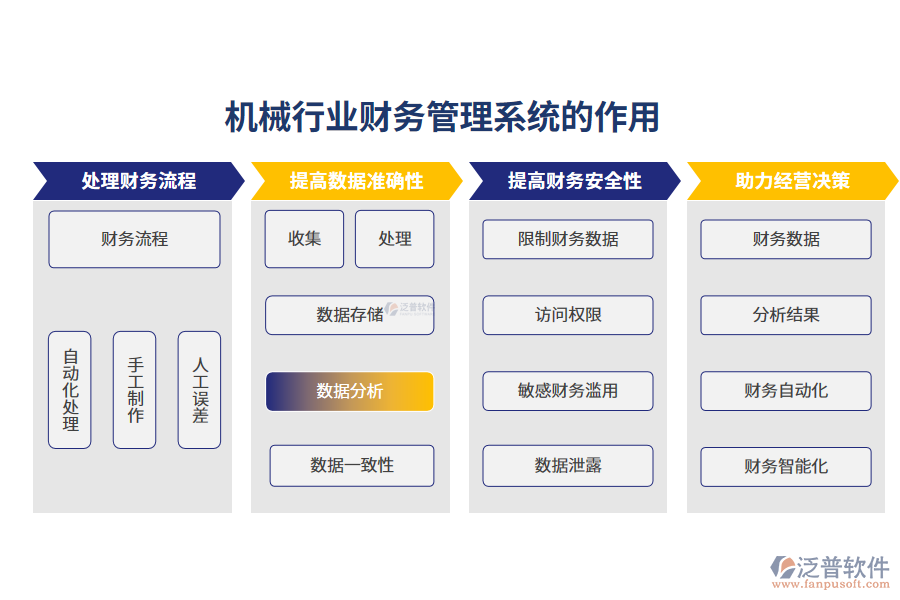 　二、機(jī)械行業(yè)財(cái)務(wù)管理系統(tǒng)的作用