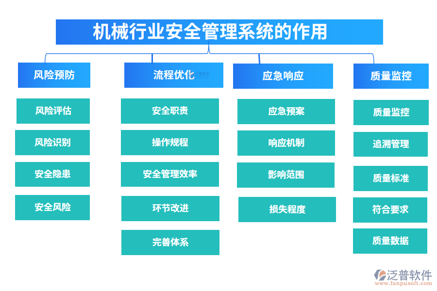 二、機械行業(yè)安全管理系統(tǒng)的作用