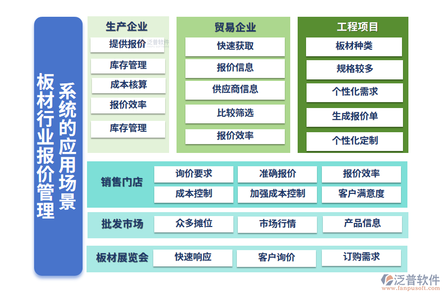 二、板材行業(yè)報(bào)價(jià)管理系統(tǒng)的應(yīng)用場(chǎng)景