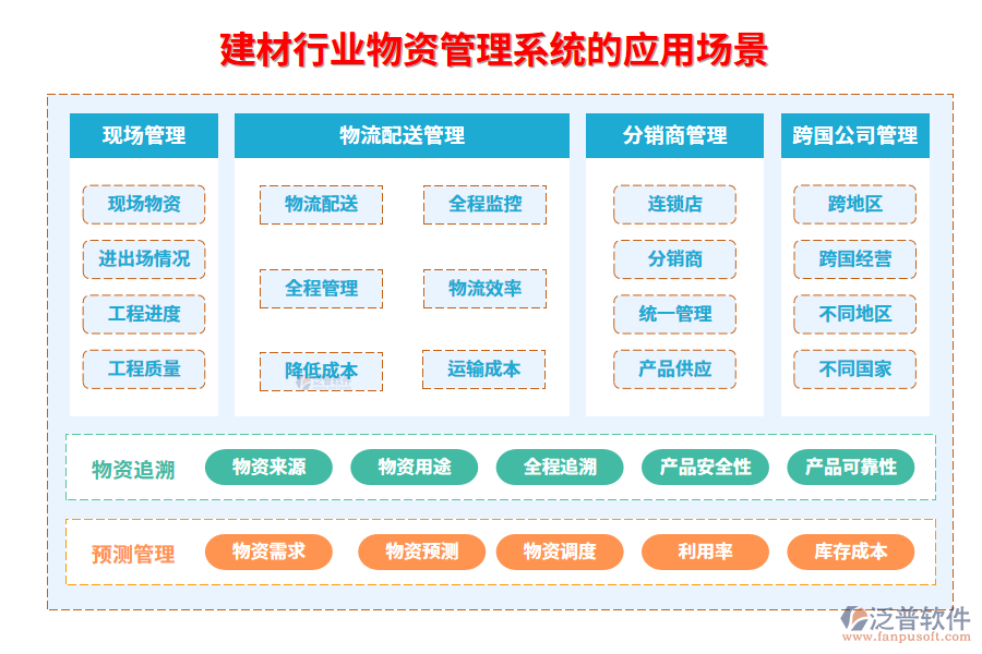 二、建材行業(yè)物資管理系統(tǒng)的應(yīng)用場(chǎng)景