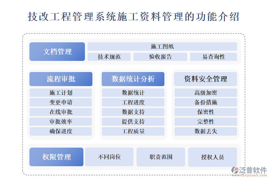 　一、技改工程管理系統(tǒng)施工資料管理的功能介紹 