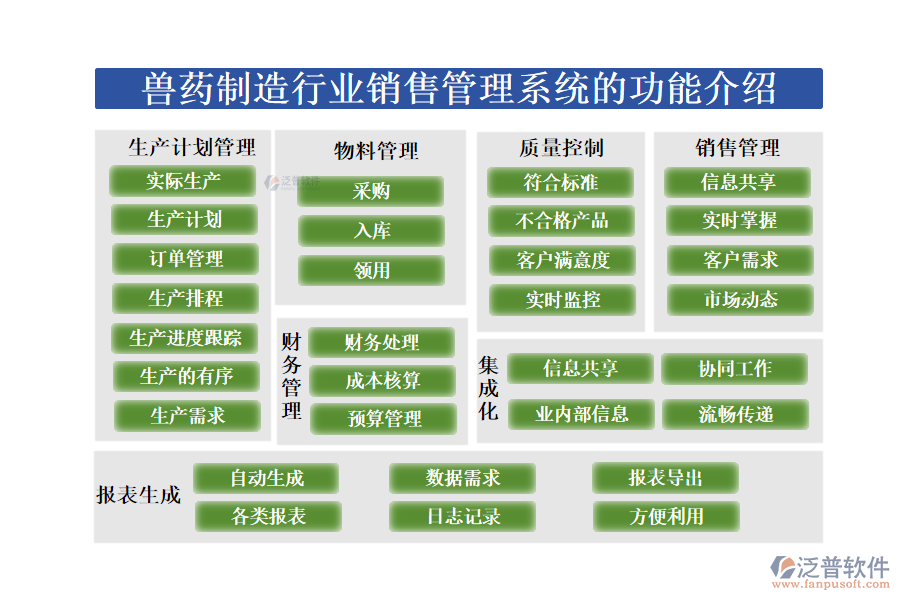 三、家紡行業(yè)生產(chǎn)一體化管理系統(tǒng)的核心功能