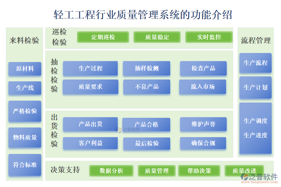 一、輕工工程行業(yè)質(zhì)量管理系統(tǒng)的功能介紹 