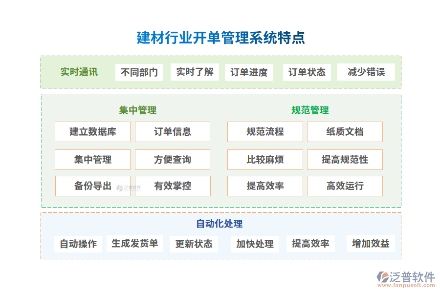 建材行業(yè)開(kāi)單管理系統(tǒng)特點(diǎn)