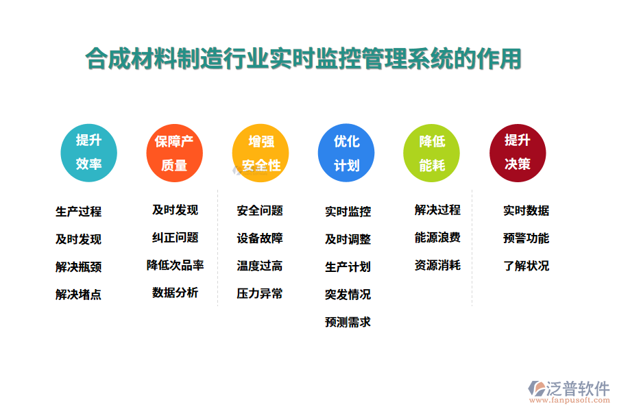 二、合成材料制造行業(yè)實(shí)時(shí)監(jiān)控管理系統(tǒng)的作用